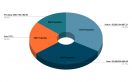 Market Report 2022 Market Report 2022